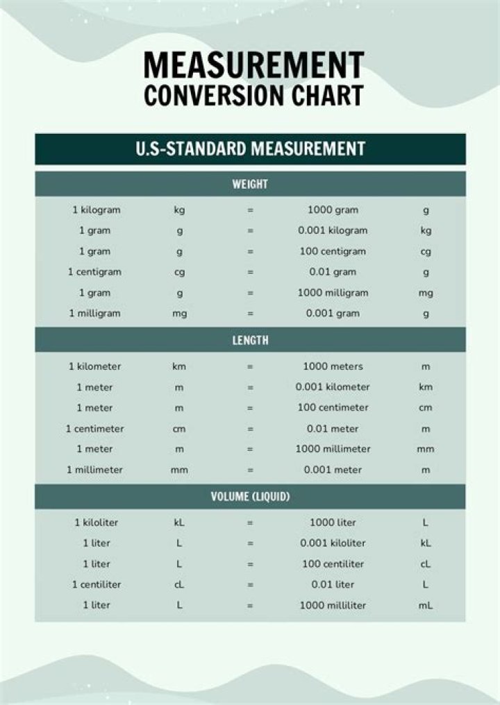 158cm to Feet: A Comprehensive Guide to Converting Height Measurements