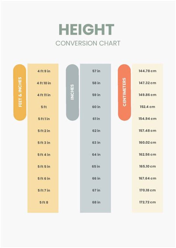 5ft8 in cm: The Ultimate Guide to Understanding Height Conversion