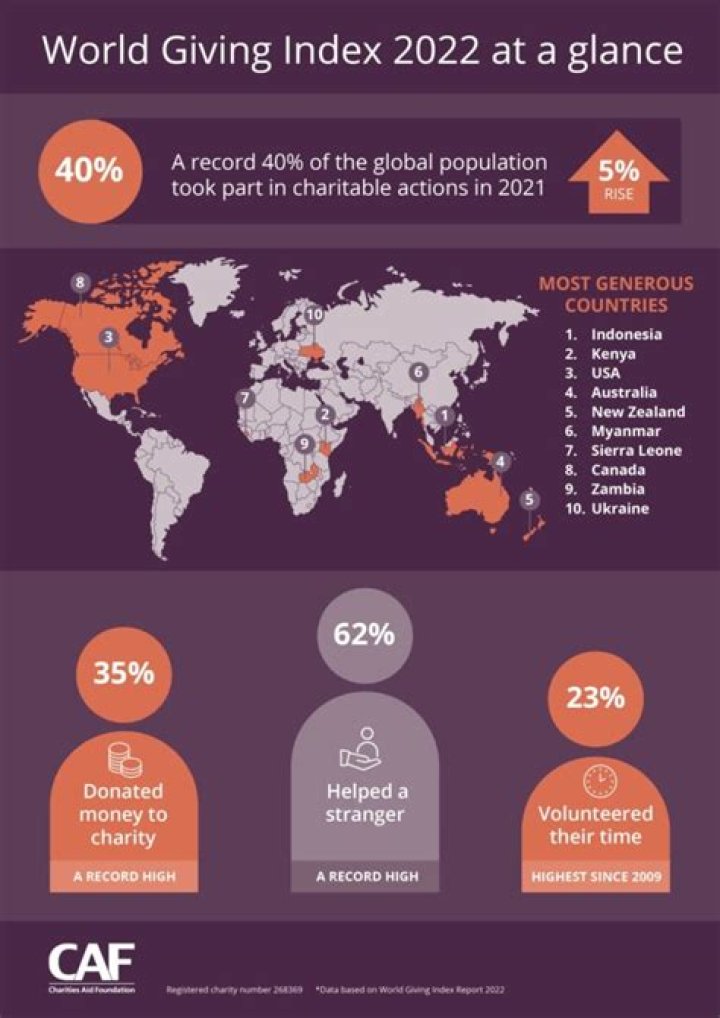 AAGMAL.GIVES: Empowering Generosity in the Digital Age