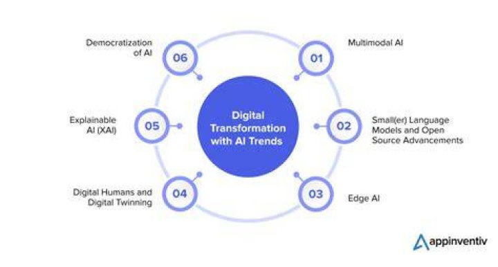 AAGMal Tech: Revolutionizing the Future of Technology