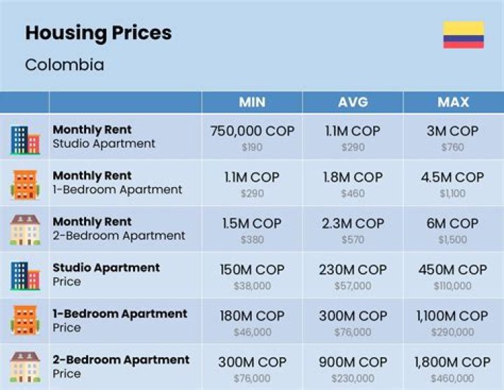 Average Rent in Bogota Colombia: A Comprehensive Guide for Expats and Locals