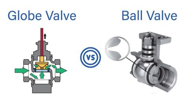 Ball Valves vs Gate Valves: Comprehensive Guide to Choosing the Right Valve