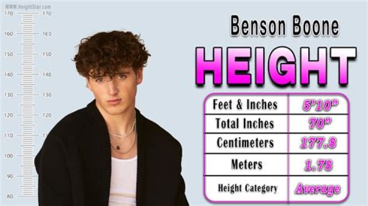 Benson Boone Height: Discovering the Rising Star’s Physical Attributes and Career Journey