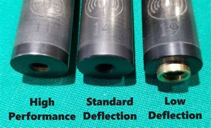 Best Low Deflection Shaft: A Comprehensive Guide to Enhance Your Golf Game