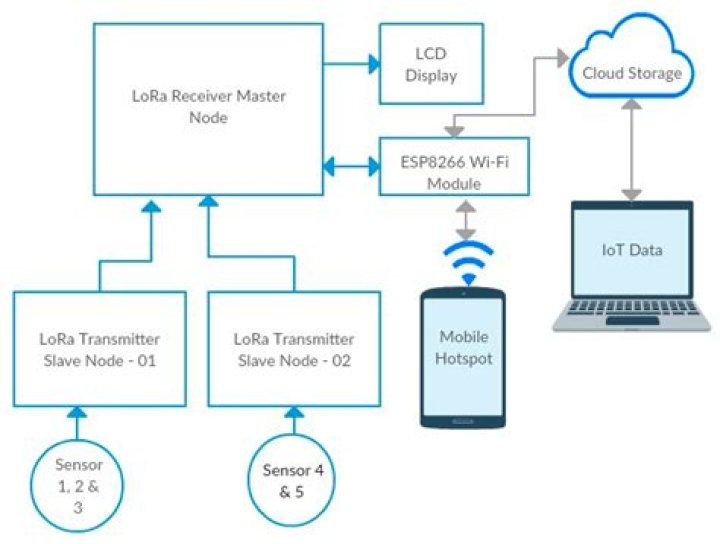 Best Remote IoT P2P Solutions for Enhanced Connectivity