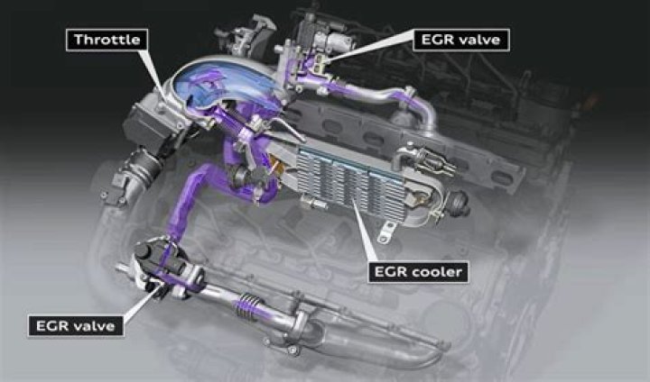 EGR Valve Control Solenoid: Understanding Its Function, Troubleshooting, and Maintenance