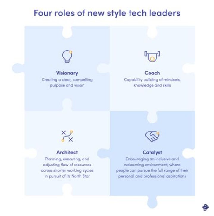 Eric Vander: A Visionary Leader in the Tech Industry