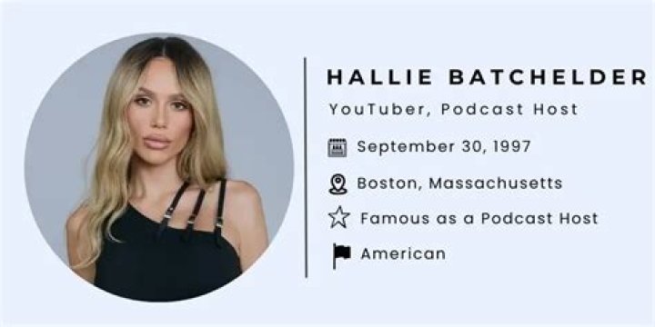 Exploring the Influence of Hallie Batchelder's Parents on Her Rise to Fame