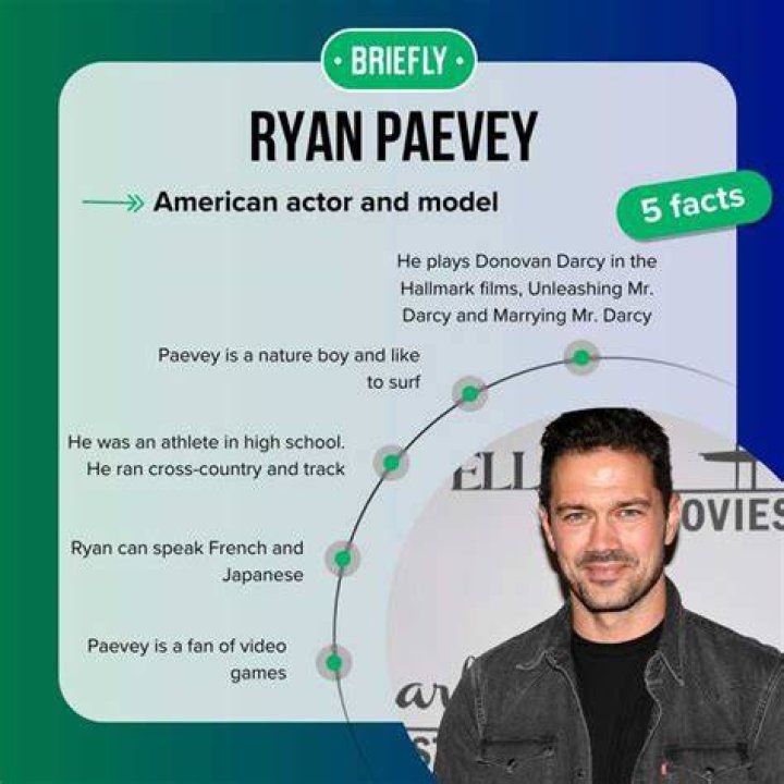Exploring the Life and Career of Ryan Paevey: A Multifaceted Talents in Hollywood