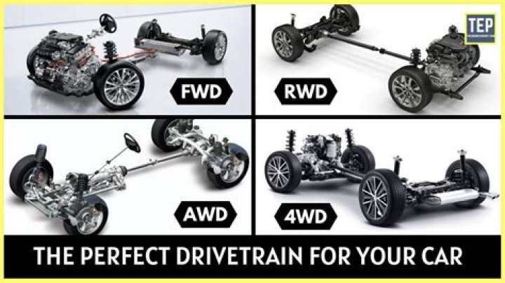 FWD Meaning: Understanding the Term and Its Various Applications