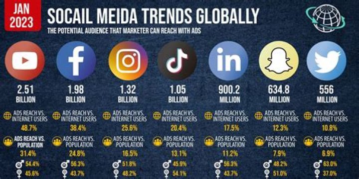 How Instagram Viral MMS is Transforming Social Media Trends and User Engagement