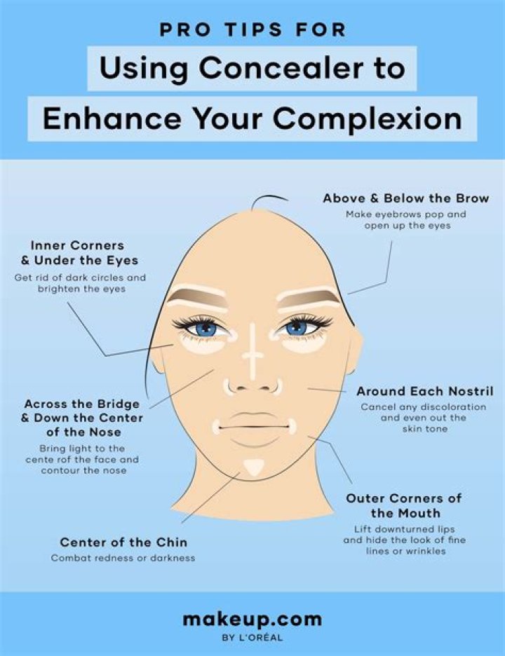 How to Choose the Perfect Concealer for Bags Under Eyes