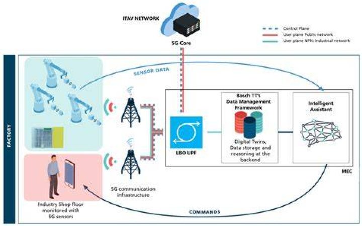 How to Troubleshoot Remote Manage IoT Over Internet Mac Free Not Working