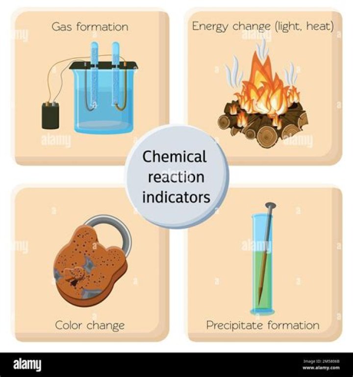 Light, Heat, Chemical, and Magnetic Changes Are All Produced By: A Comprehensive Guide