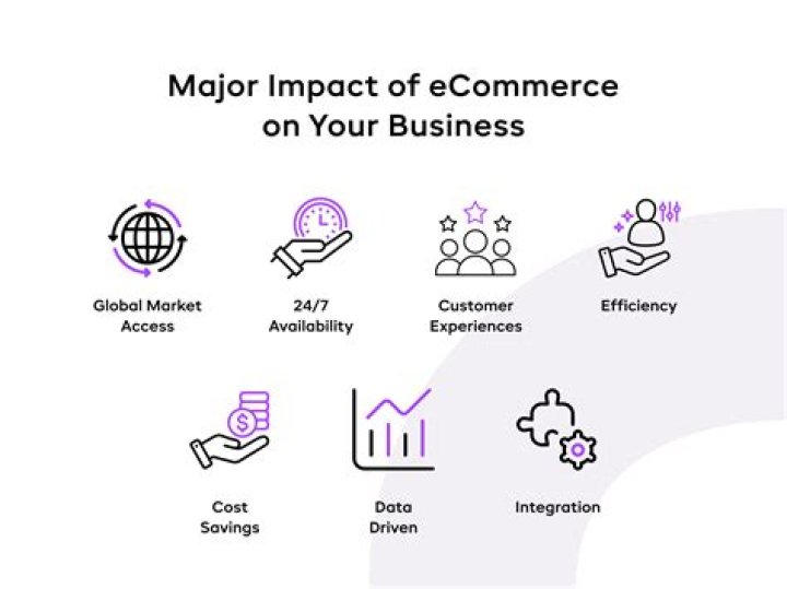 Masa 49com: The Evolution of Online Transactions and Its Impact on E-Commerce