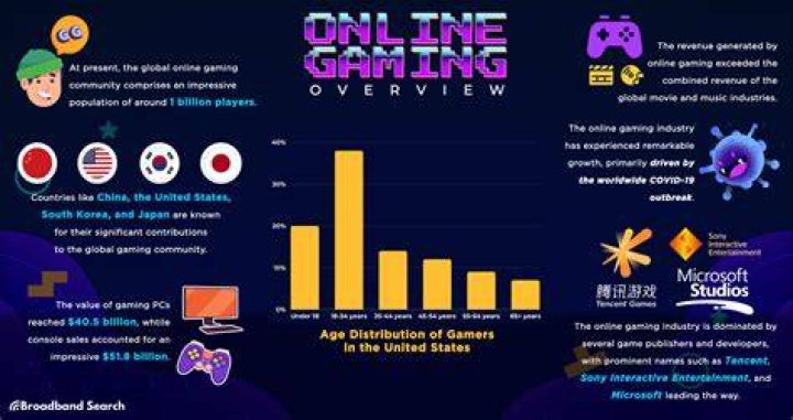 Masa49 Com: Exploring the Future of Online Gaming and Betting