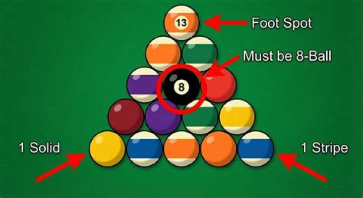 Master the Proper Way to Rack Pool Balls: A Comprehensive Guide