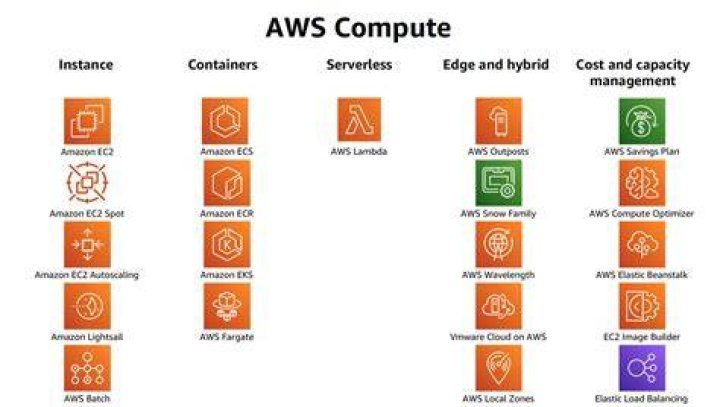 Mastering RemoteIoT Batch Jobs on AWS: A Comprehensive Guide