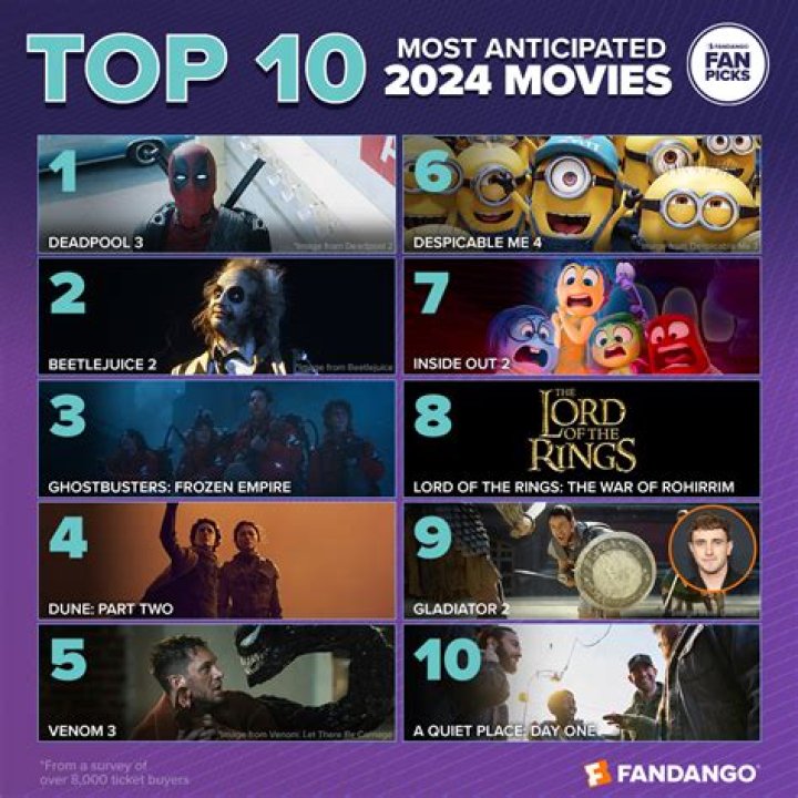 Mkvmoviespoint1: Your Ultimate Guide to Movies and Entertainment
