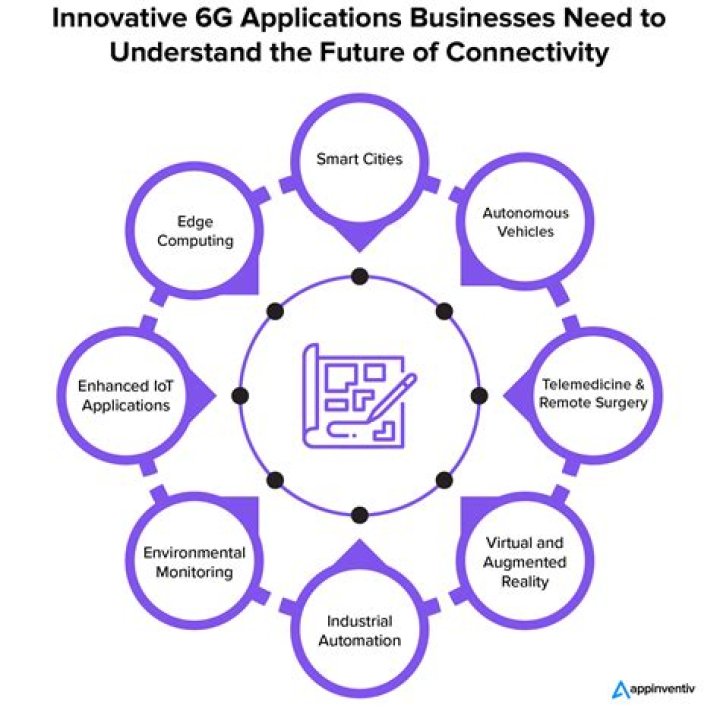 P2P IoT: Revolutionizing the Future of Connectivity