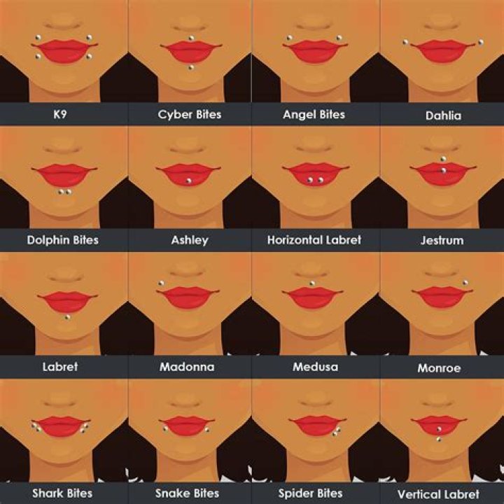 Raccoon Bite Piercing: A Comprehensive Guide to This Trendy Double Lip Piercing