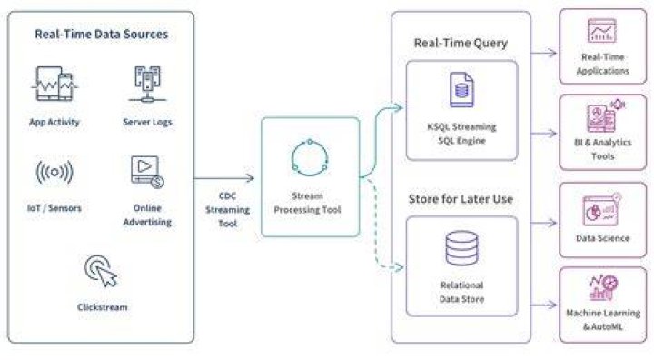 Remote IoT Batch Job Example: Enhancing Efficiency in Data Processing