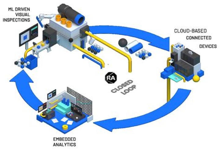 Remote IoT Batch Job Example: Streamlining Automation Since Yesterday