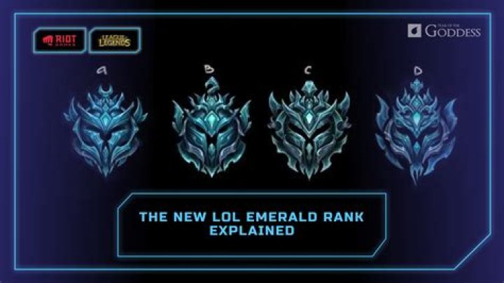 Riot LOL Streamer: Exploring the Rise of Gaming Personalities in League of Legends