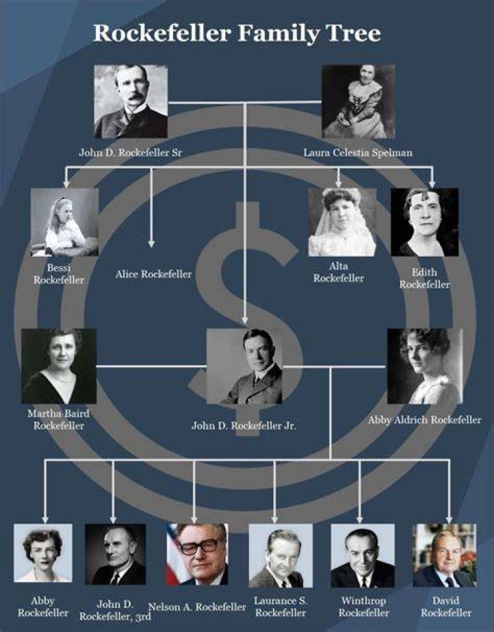 Rockefeller Family Today Net Worth: Exploring the Wealth of One of America's Richest Dynasties
