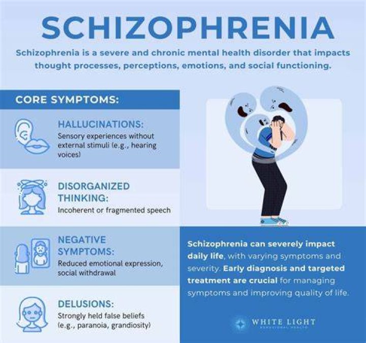 Schizophrenia: Understanding Symptoms, Causes, and Treatment