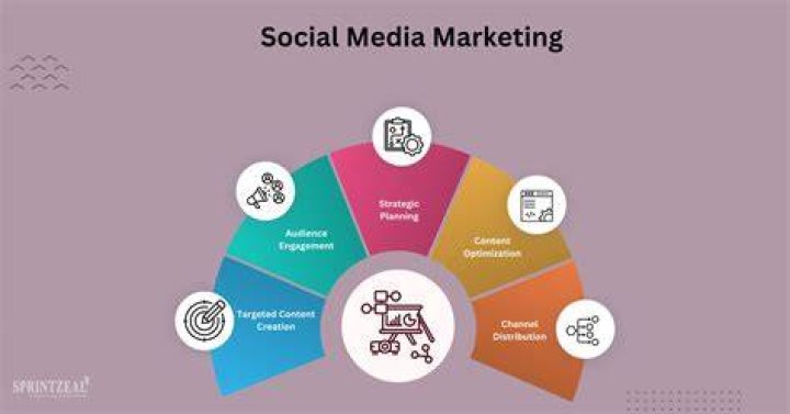 Sone 248: Exploring the Iconic Digital Marketing Strategy