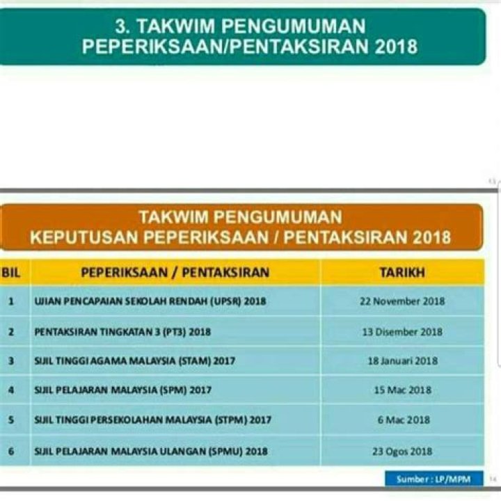 SPM Release Date: A Comprehensive Guide to Malaysia's Most Anticipated Exam Schedule