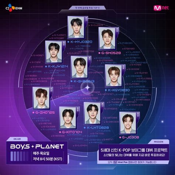 Starlight Boys Final Lineup: The Ultimate Guide to Their Journey