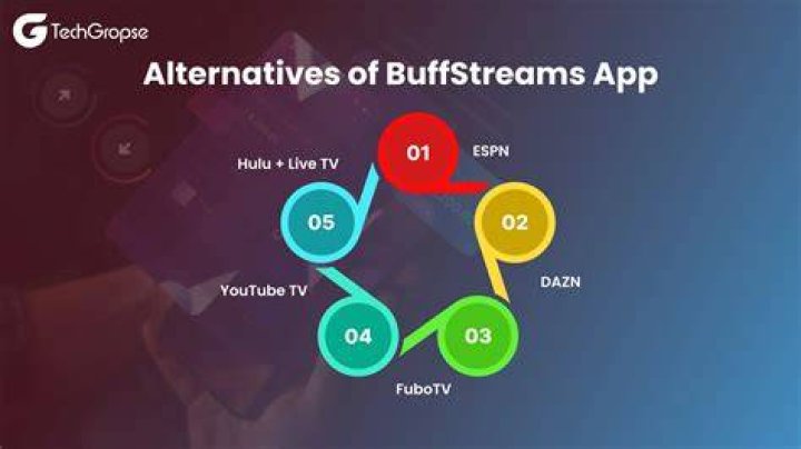 Top Buffstream Alternatives: Your Ultimate Guide to Streaming Sports Online