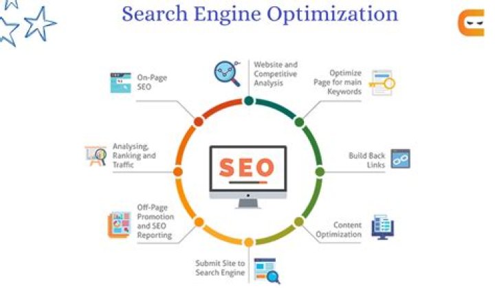 Top Queries: Unlocking Insights for Effective Search Optimization