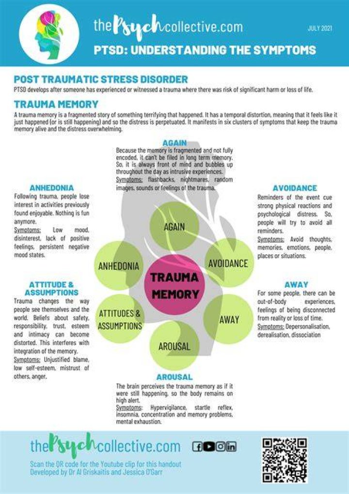 Understanding PTSD Meme: The Intersection of Trauma and Humor