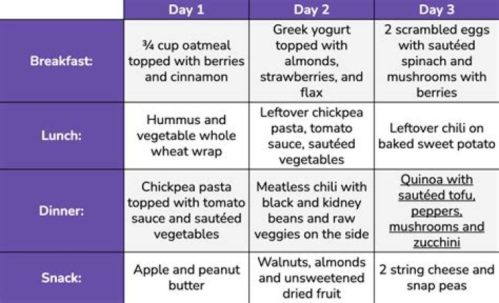 Unlocking Adriana Lima's Diet Plan: A Comprehensive Guide to Her Nutrition Secrets