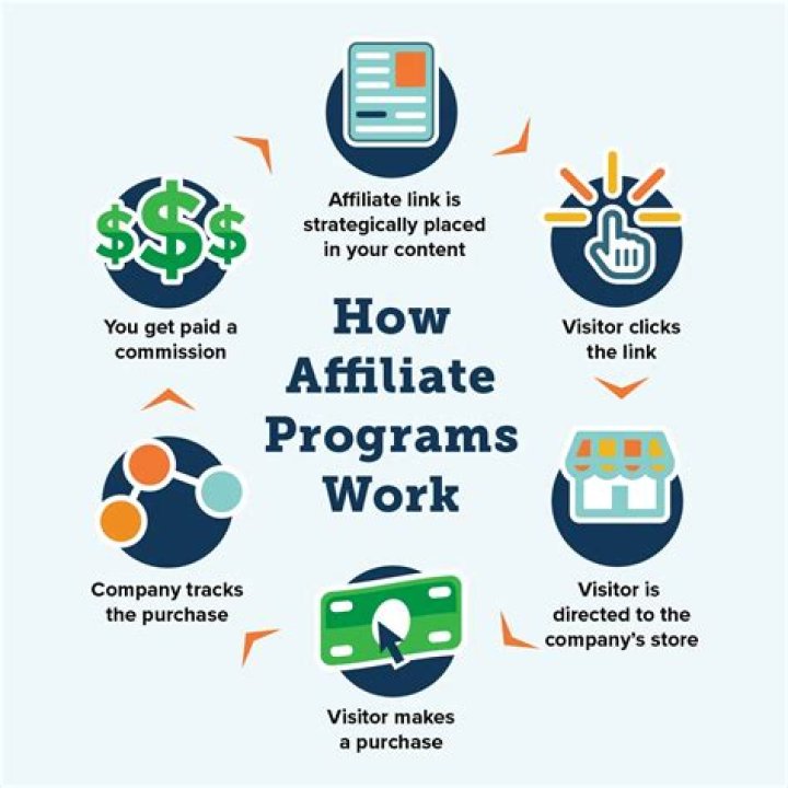 Unlocking the Power of Purhub: A Comprehensive Guide to Affiliate Marketing