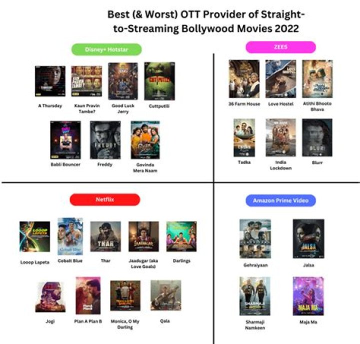 Unlocking the World of HDHub4UBollywoodFlix: Your Ultimate Guide to Streaming Bollywood Movies