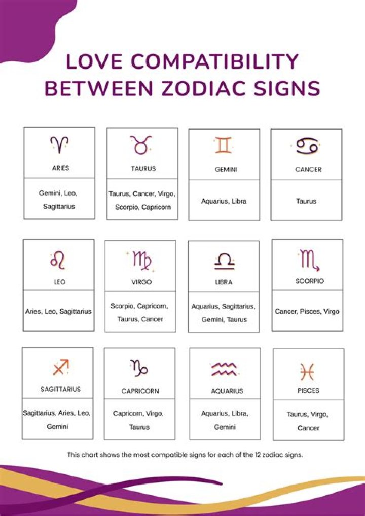 What Zodiac Signs Are Compatible with Leo? Discover Your Perfect Match!