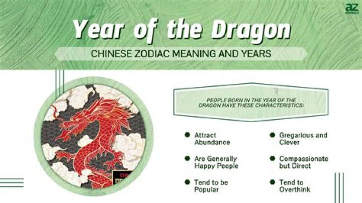 Year of the Dragon: Exploring the Mystique, History, and Significance